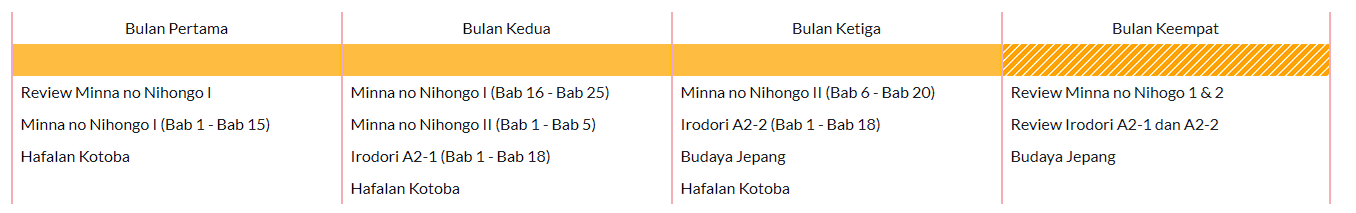 Kegiatan kolaboratif tim