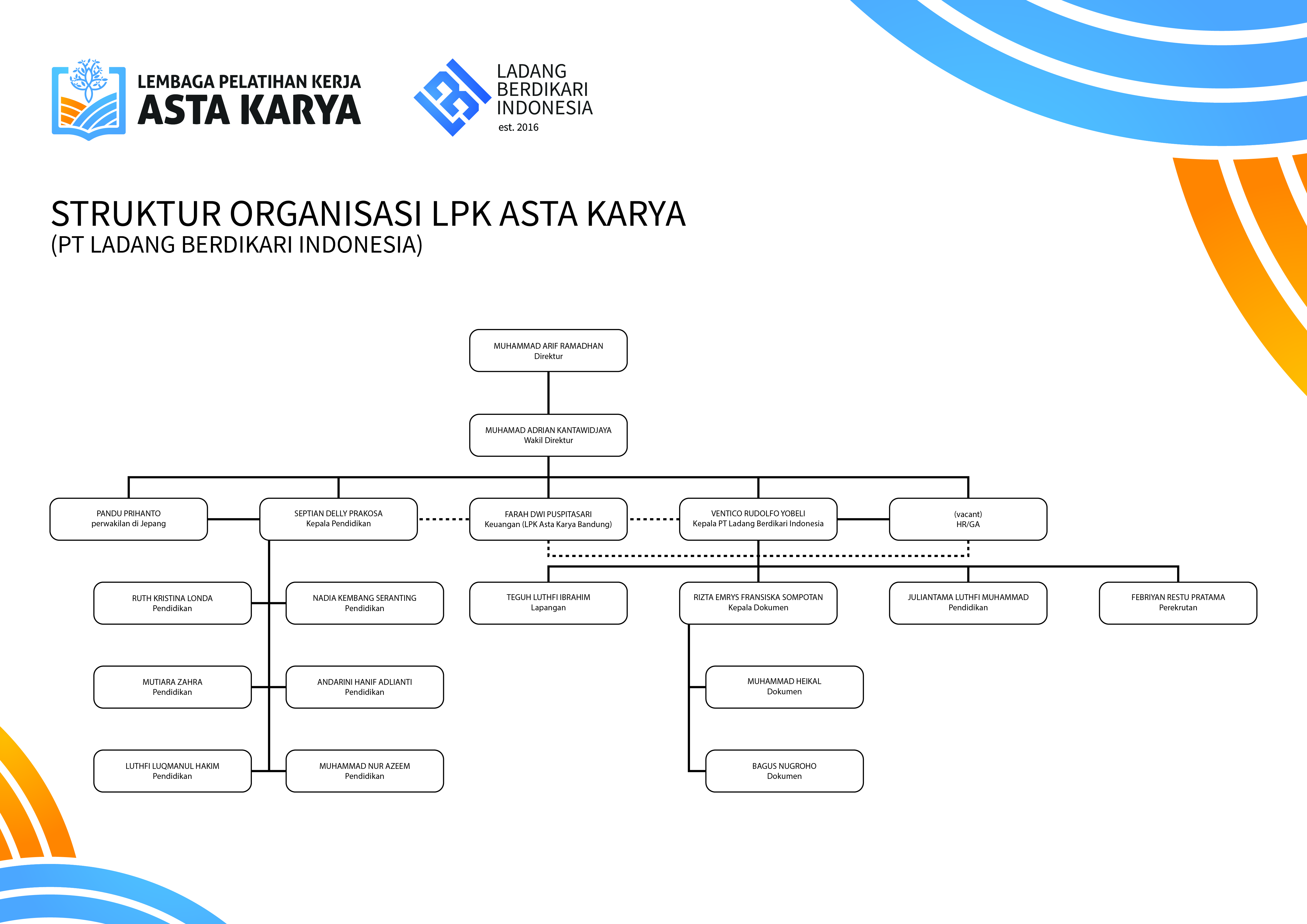 Struktur organisasi LPK Asta Karya